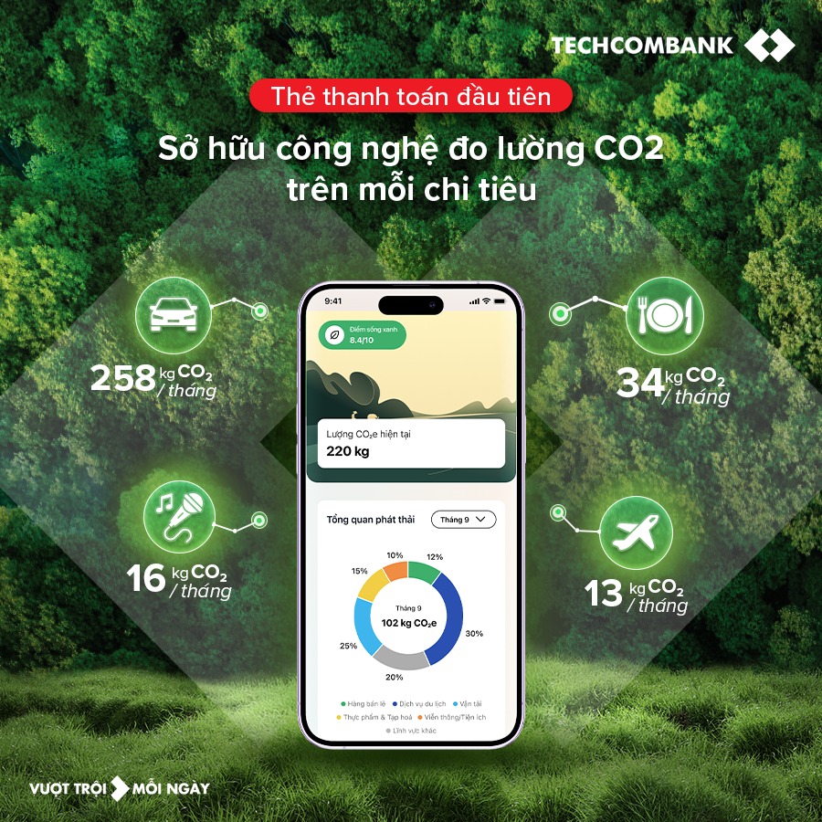 Chuyển đổi xanh với thẻ thanh toán Techcombank Visa Eco