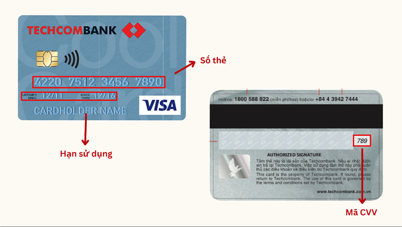 Thông tin trên thẻ Visa Techcombank