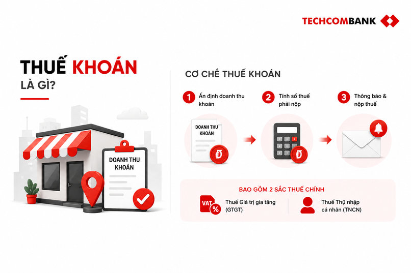 Thuế khoán tồn tại một số hạn chế trong việc phản ánh chính xác doanh thu thực tế phát sinh. 