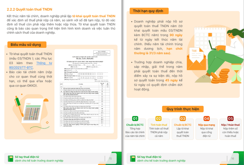 Quyết toán thuế TNDN.