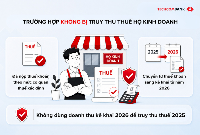 Trường hợp không bị truy thu thuế hộ kinh doanh.