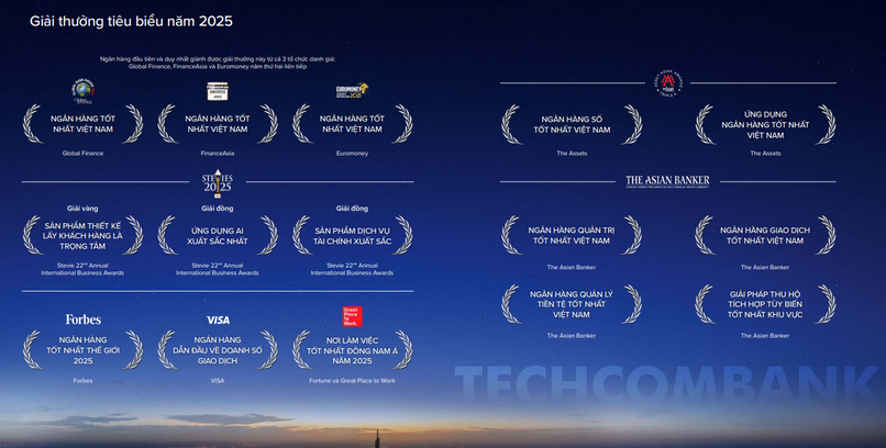 Dấu ấn của Techcombank trong năm 2025. 