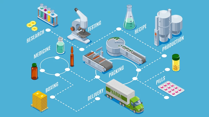 Vốn lưu động giúp đảm bảo cho các hoạt động kinh doanh diễn ra liên tục.