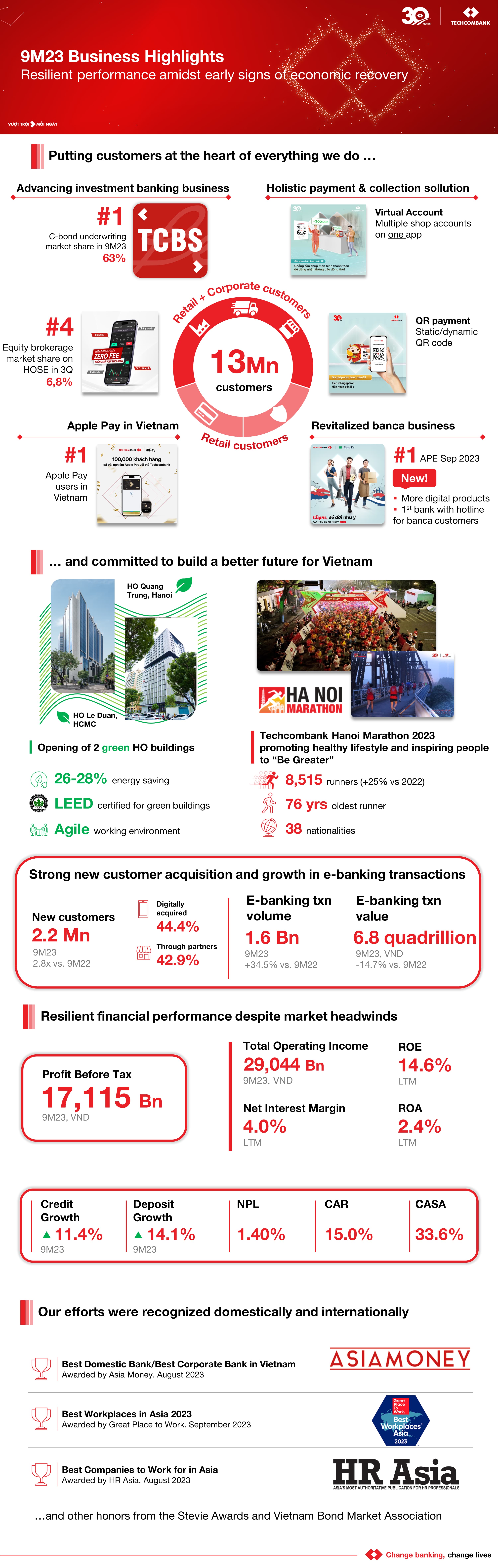 Infographic-Q3-2023-Eng-e77ceddcbc.jpg