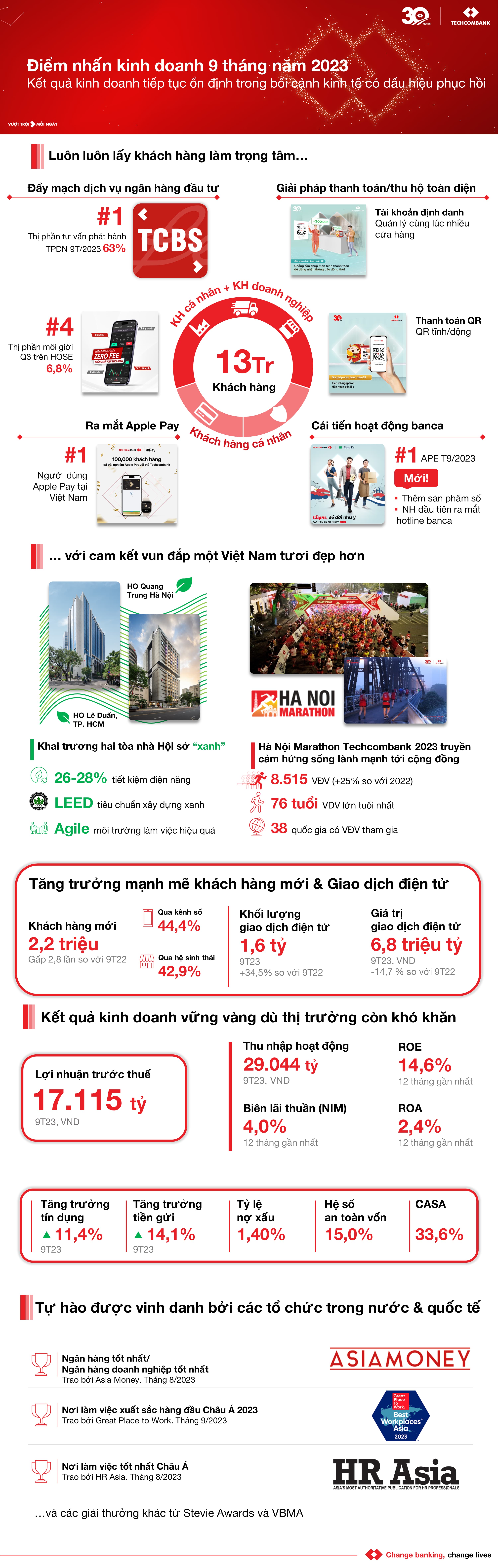 Infographic-Q3-2023-Vie-fc49d5b3a4-c147a66c18.jpg