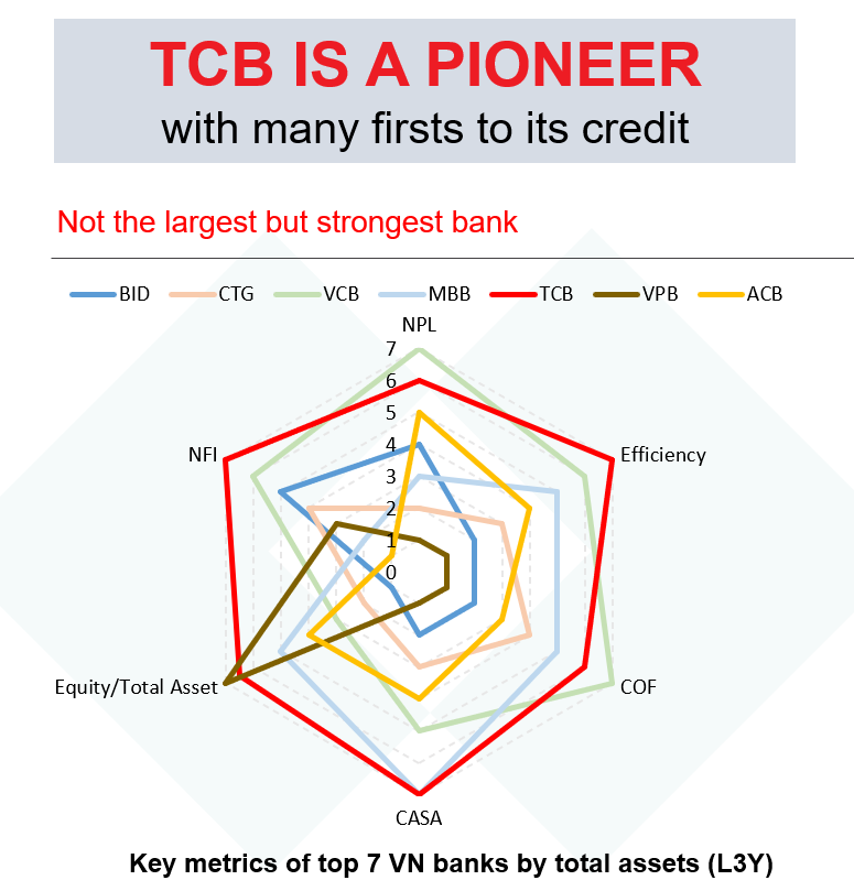 Techcombank-is-a-top-pioneer-1.png