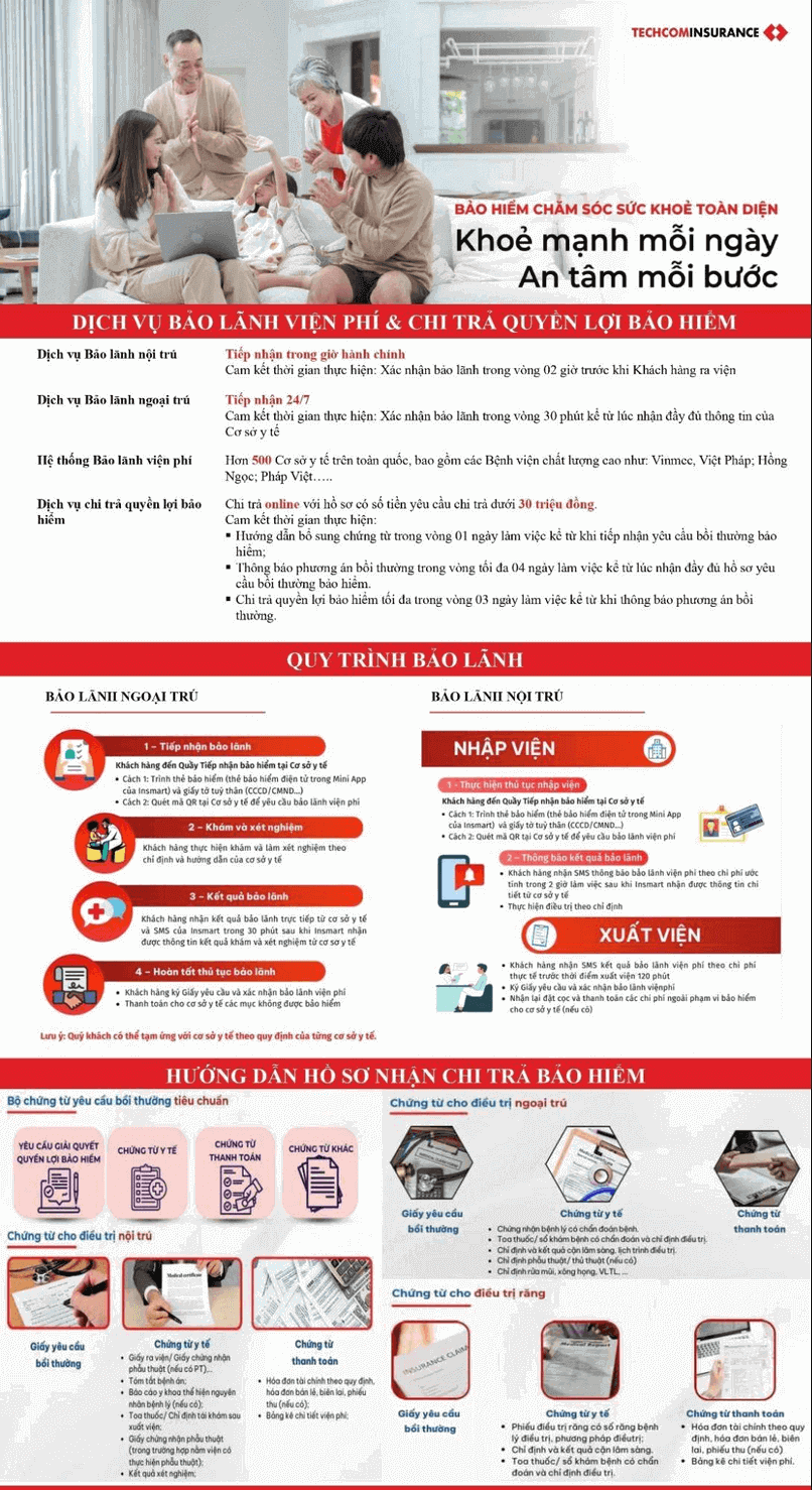 Techcombank bảo vệ sức khỏe toàn diện.