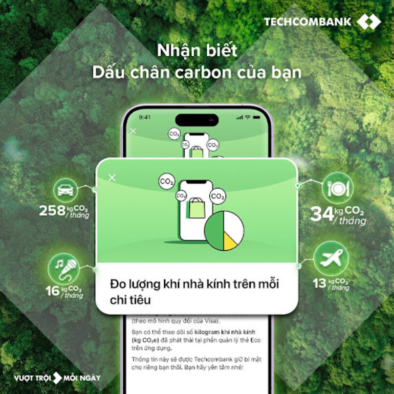 Nhận biết dấu chân carbon khi chi tiêu với thẻ Techcombank Visa Eco.