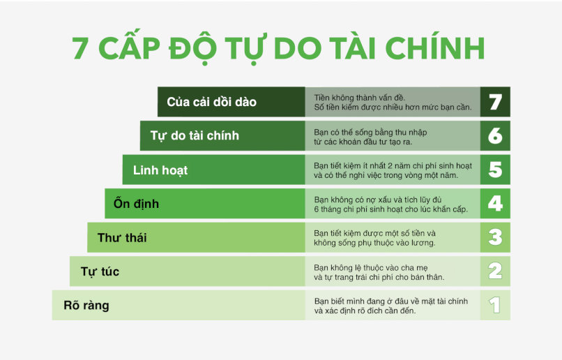 Tự do tài chính giúp bạn tiến gần hơn đến sự chủ động toàn diện