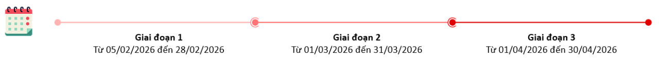 Thời gian chi tiêu hợp lệ nhận ưu đãi với thẻ thanh toán Techcombank
